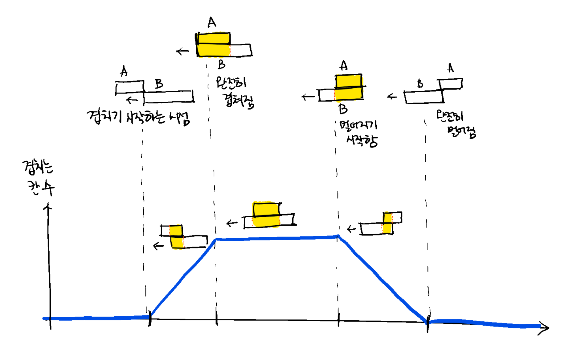 graph-1