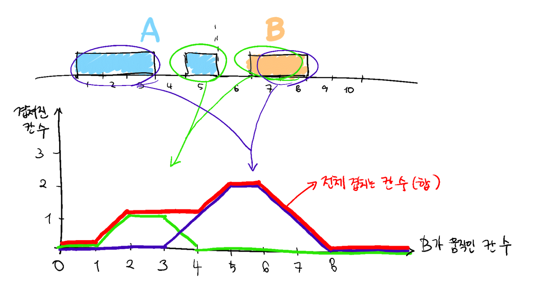 graph-2