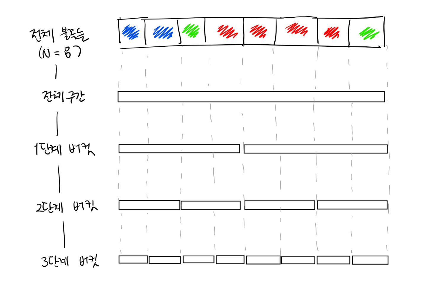 segment-tree-1