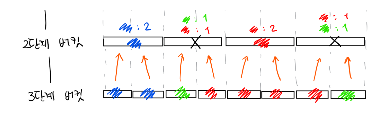 segment-tree-3