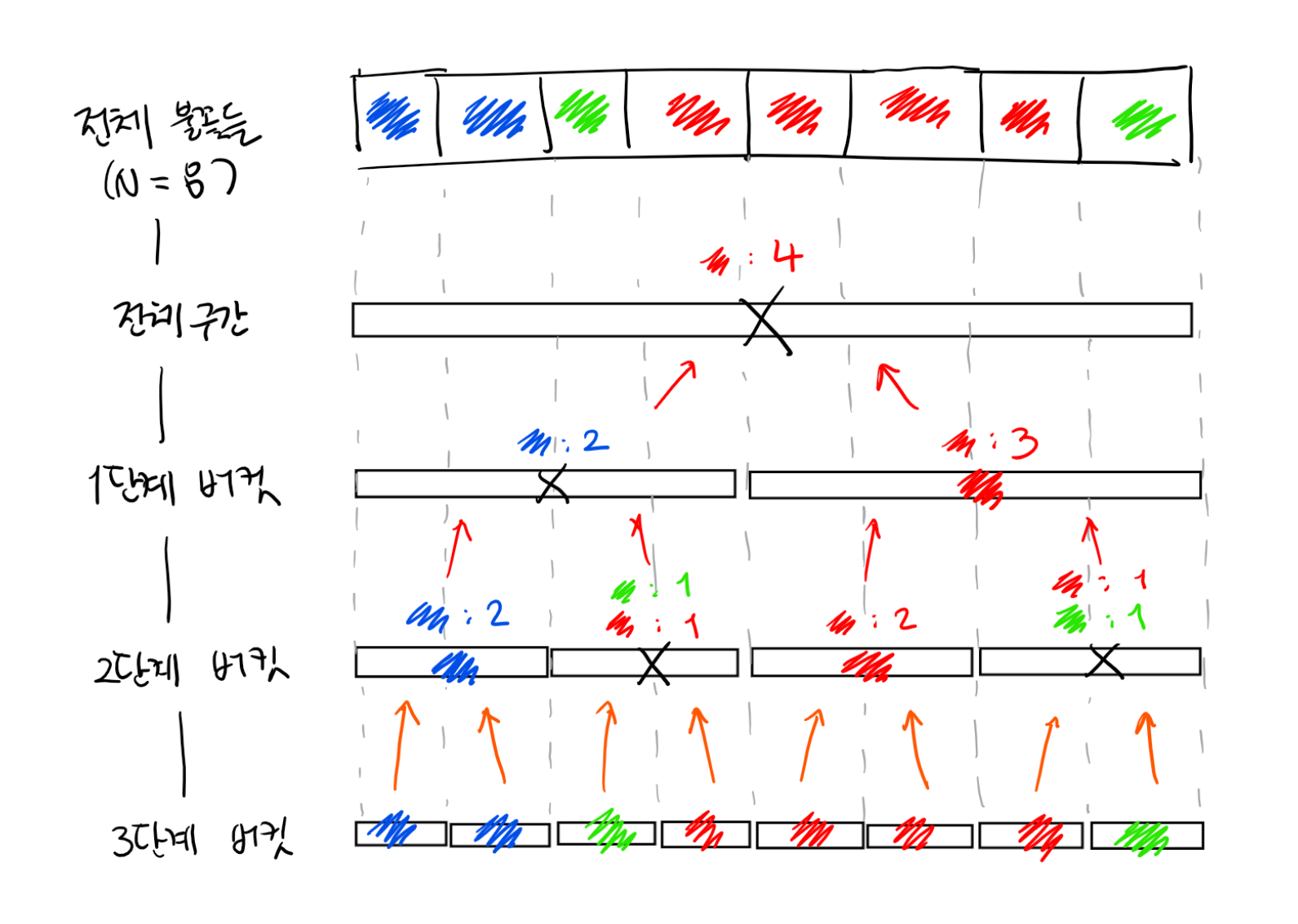 segment-tree-4